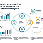 The shift in enterprise AI—what we learned on the floor at Microsoft Ignite
